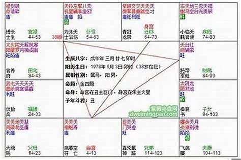 女命孤辰|紫微斗數中的孤克之星——孤辰、寡宿